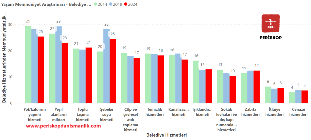 BelediyeHizmetleriAnalizi_2024-1024x464 Belediyelerin Hizmet Kalitesindeki Değişim Analizi